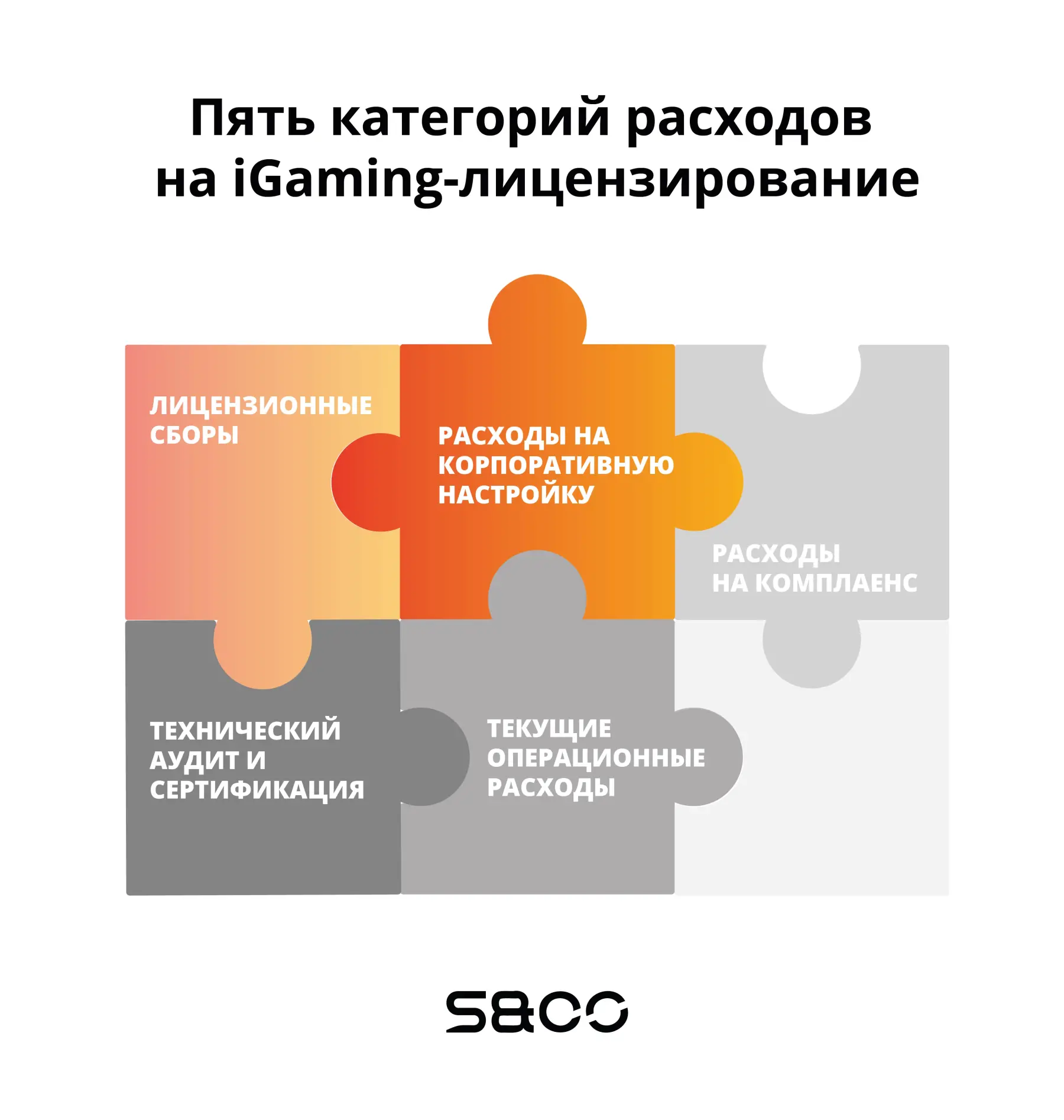 пять расходов при создании онлайн казино